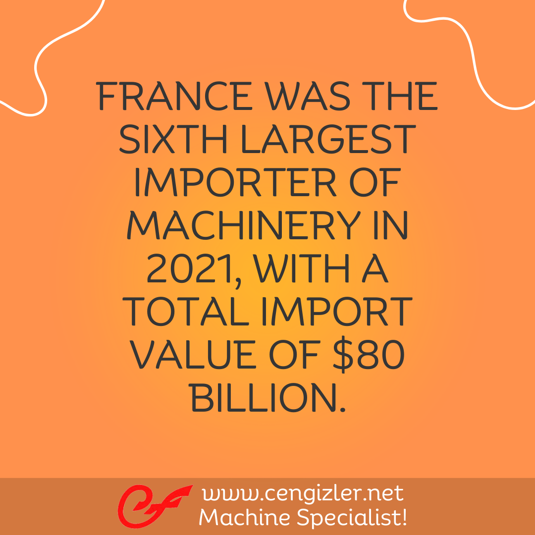 7 France was the sixth largest importer of machinery in 2021, with a total import value of $80 billion